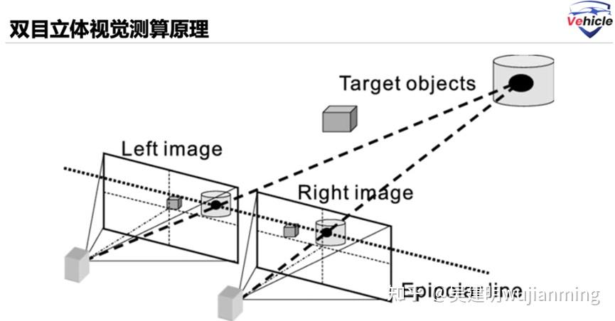 双目立体视觉技术杂谈 - 知乎