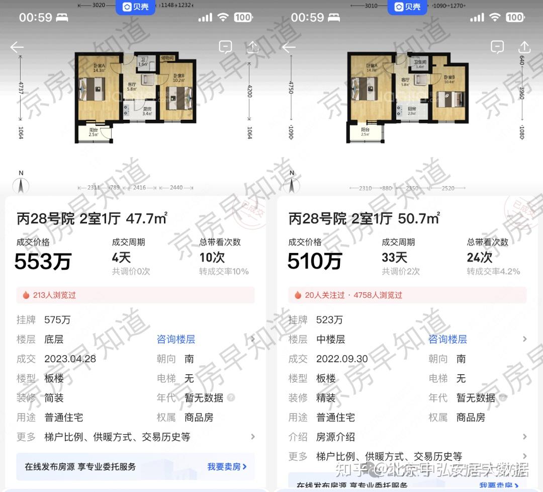 北京楼市 北四环被打回2013年了 海淀房价大开眼界 - 知乎
