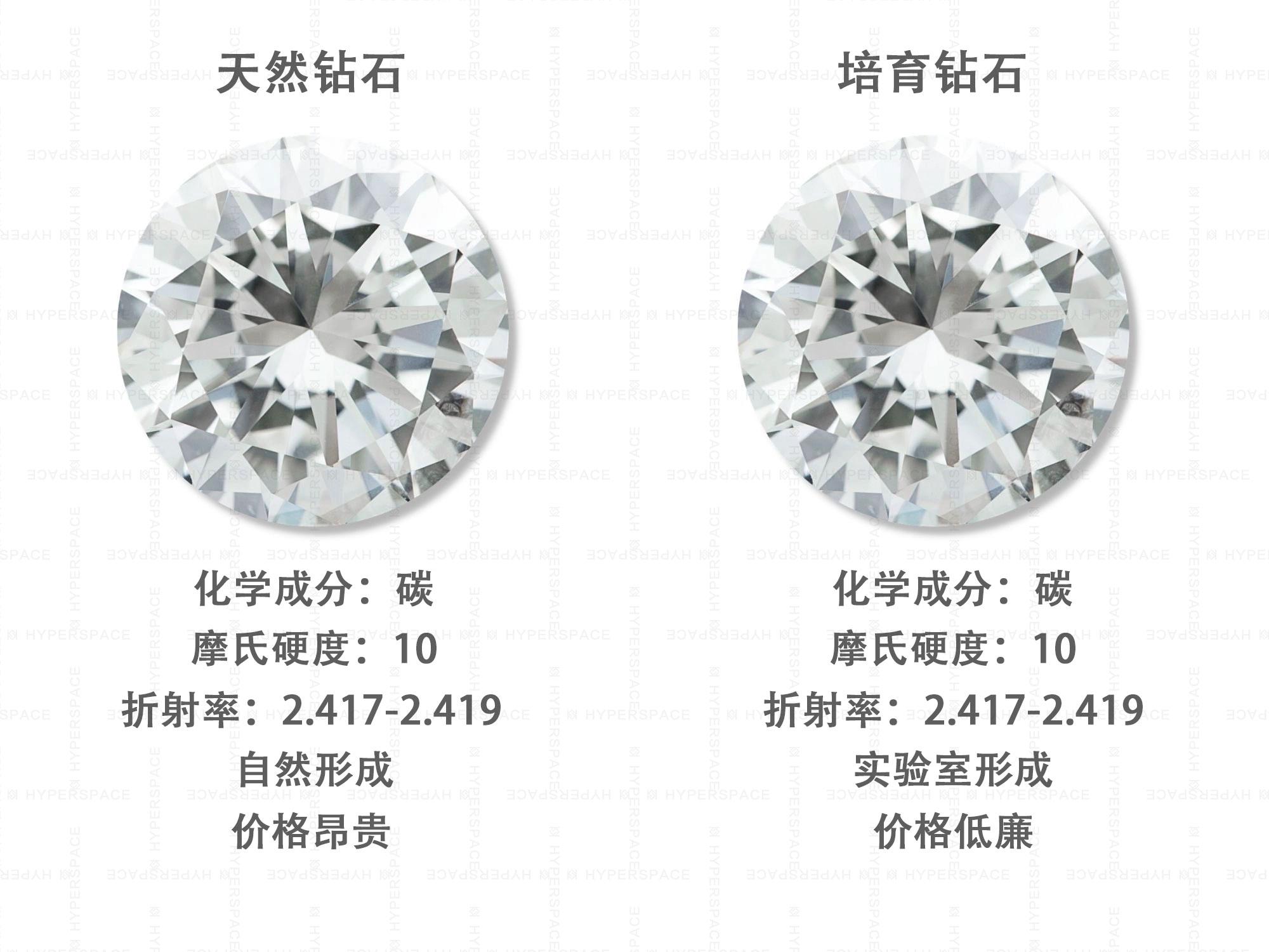 钻石4C标准哪个最影响钻石价格？ – 我爱钻石网官网