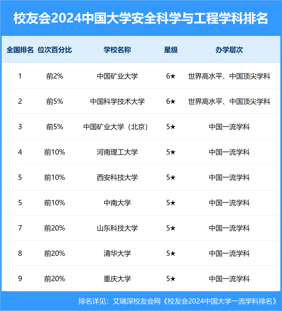 中国科学技术大学排名图片