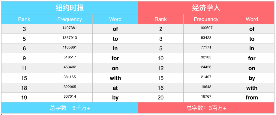 人人都漏背的「高频词汇」 - 知乎