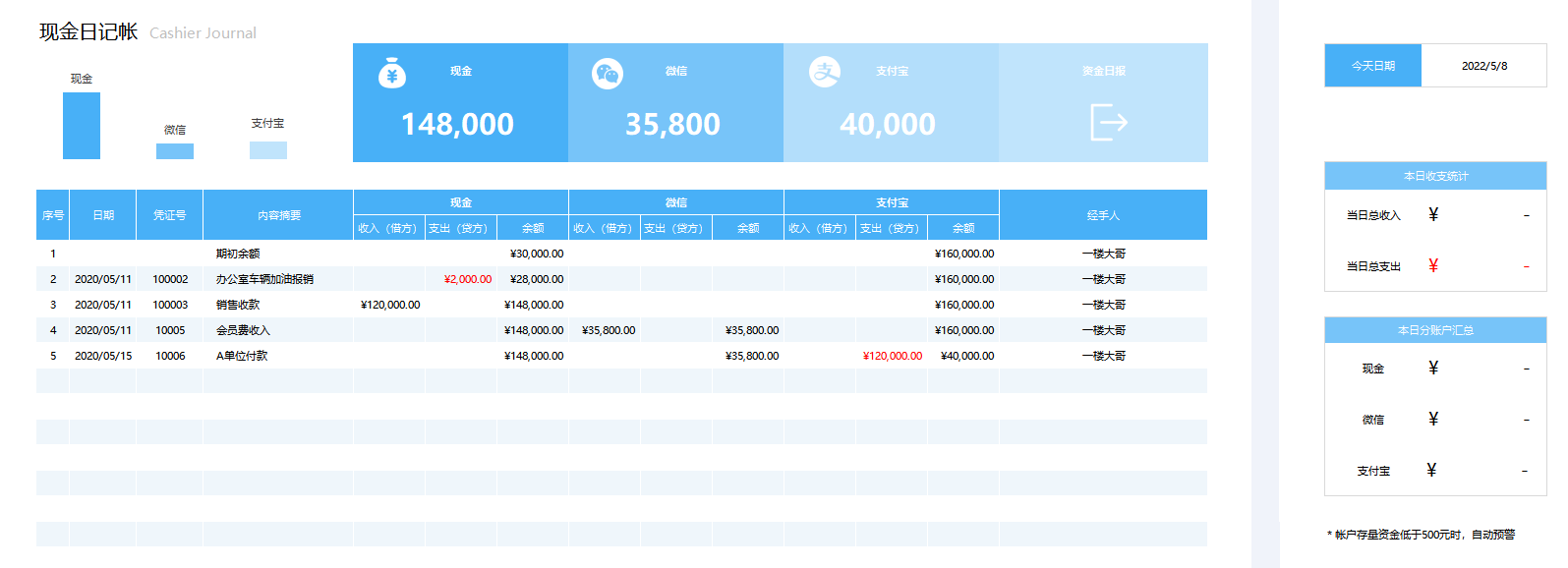 乾貨滿滿新手出納上崗必備出納全套工作流程附出納表格模板超詳細