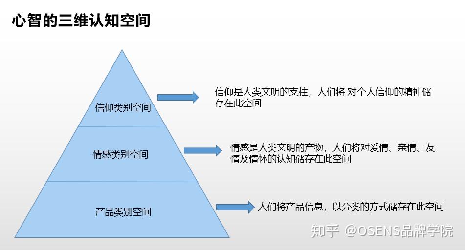 爆品的两个基本点消费者心智大揭秘