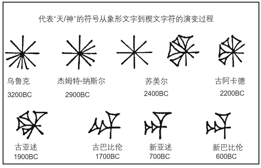 苏美尔语字母表图片