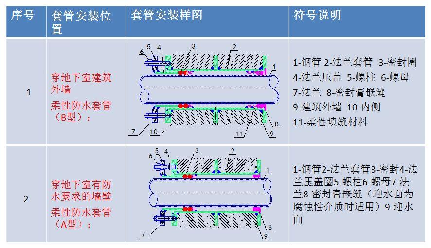 给排水工程最基础知识,适合收藏慢慢学!(图65) 给排水工程最基础知识,适合收藏慢慢学!(图65)