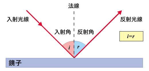 什么是菲涅尔 Fresnel Effect 知乎