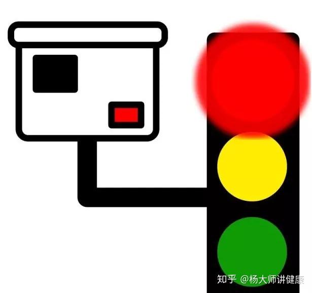 痛风恶化前,身体会亮起6个"红灯"