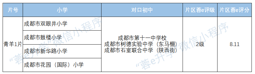 区内初中树德东马棚 ,石室联中陕西街,树德西区,石室联中西区,青羊