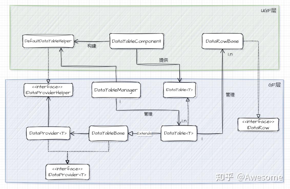 GameFramework源码赏析-05数据表 - 知乎