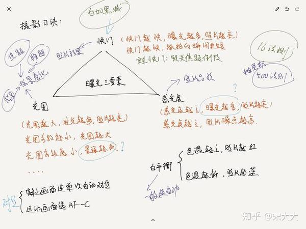带你认识弥散圆 深层次解析光圈 焦距 物距对照片景深的影响 知乎
