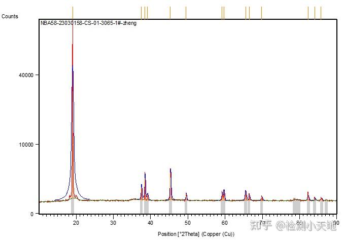 一文读懂丨X射线衍射仪(XRD)设备介绍 - 知乎