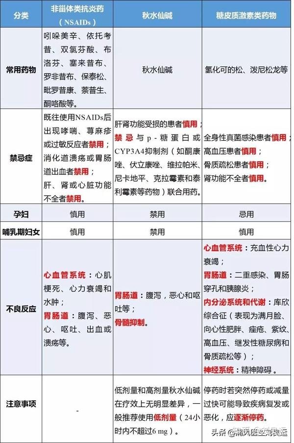 痛风药排名图片