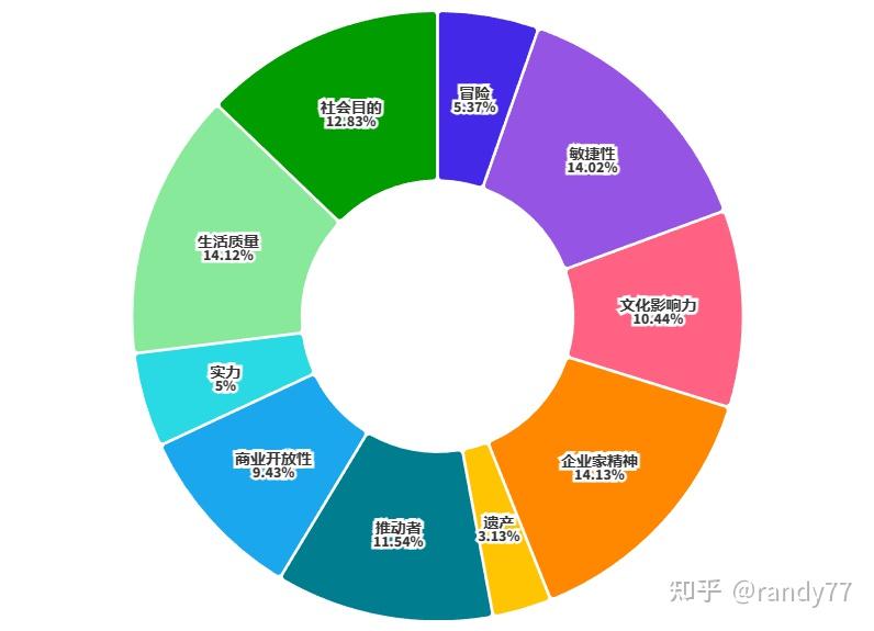 数据看中国vs世界：全球最佳国家排名-2023 - 知乎