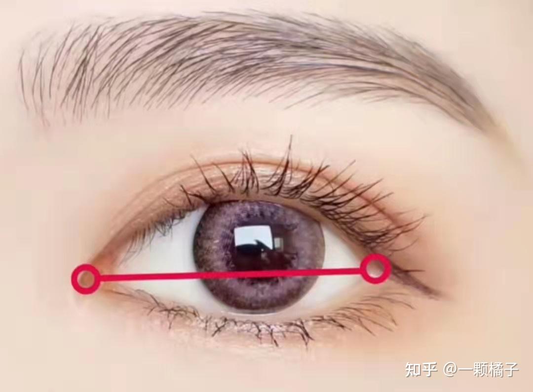 关于妈生眼的几个关键点