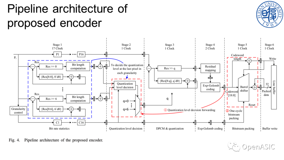 Line Buffer line-buffer