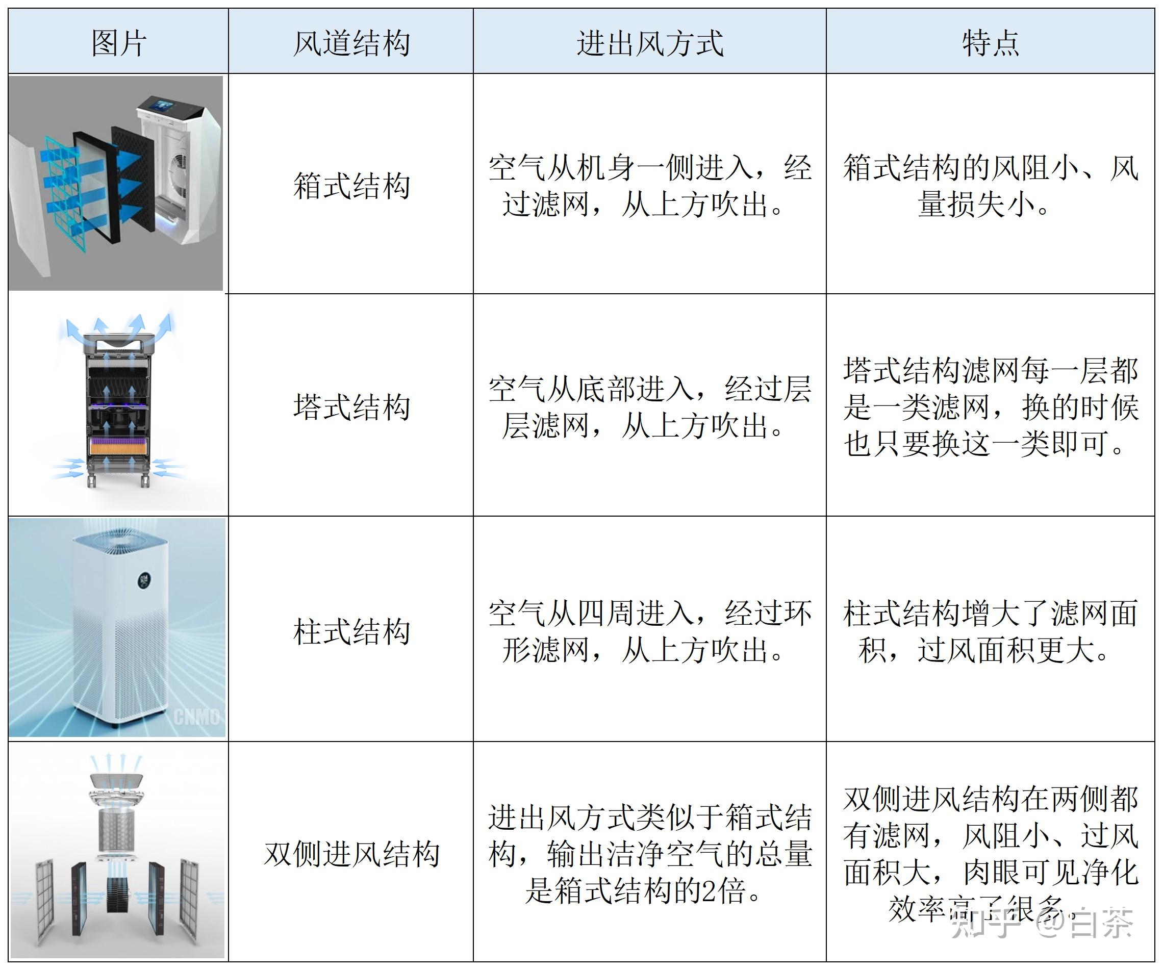 空气净化器工作原理图片