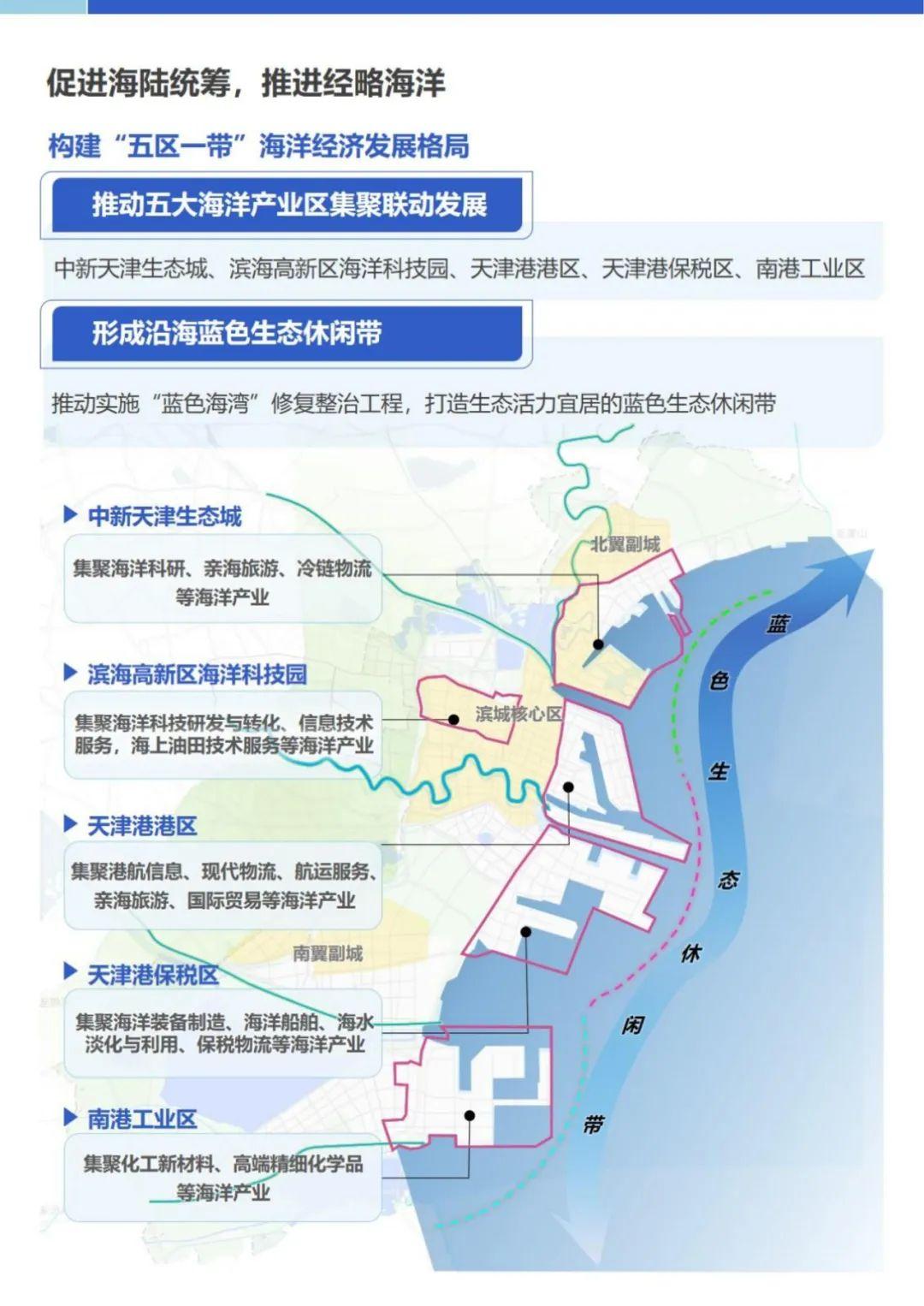 滨城公示2021-2035年总体规划，计划常住人口达到400万人！ - 知乎
