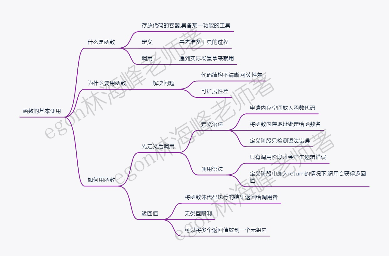 11、函数的基本使用