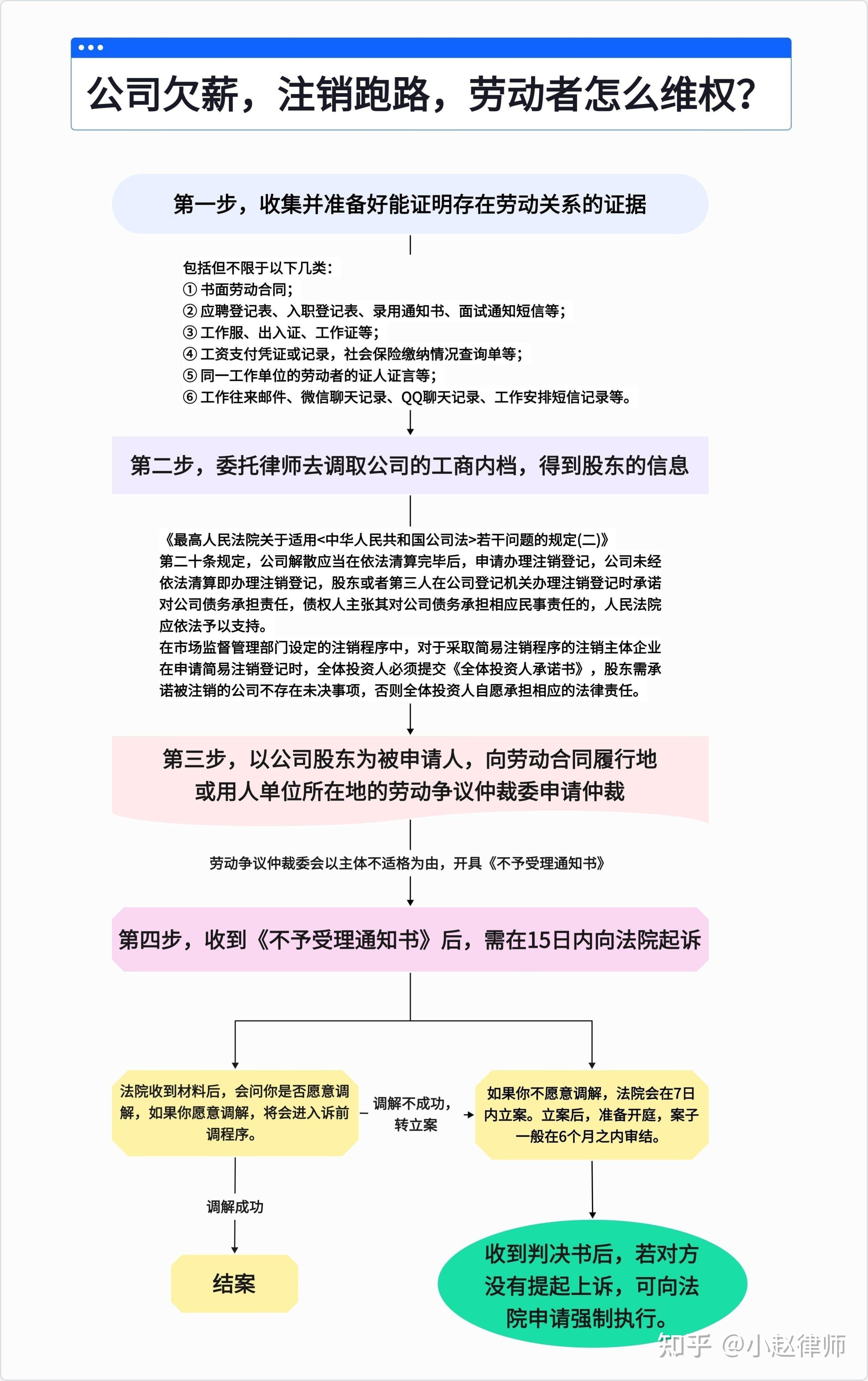 无注册公司的怎么走劳动仲裁