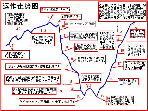 下面我们先来看看庄家和散户对战的心理(图)
