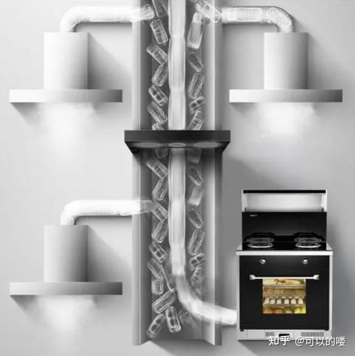 排风量和风压排烟效果的好坏,取决于涡轮的风压,可以判断集成灶在出