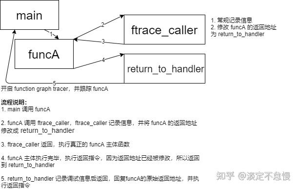ftrace 实现原理 - 知乎