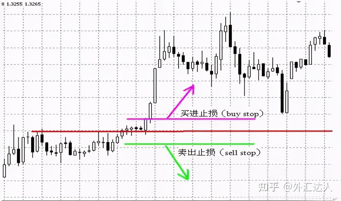 外汇交易技巧：教你靠这几招抓住6种行情- 知乎