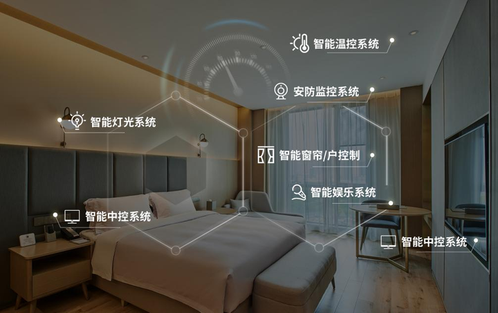 创维商用智慧酒店解决方案,多系统融合实现酒店深层次升级 - 知乎