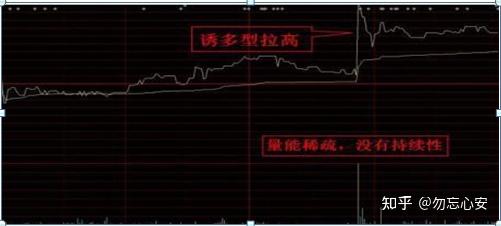 如果你手中股票在尾盘最后半小时突然拉高,你知道如何应对?看看巴菲特是怎么做的 - 知乎
