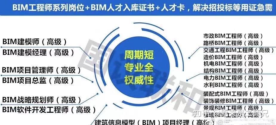 bim证书装配式工程师是什么