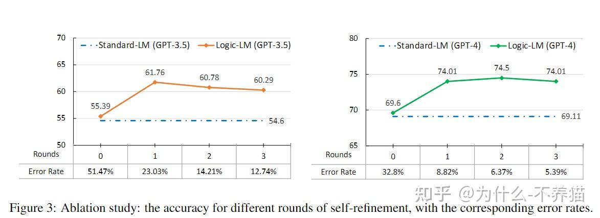 Empowering Large Language Models with Symbolic Solvers for Faithful ...