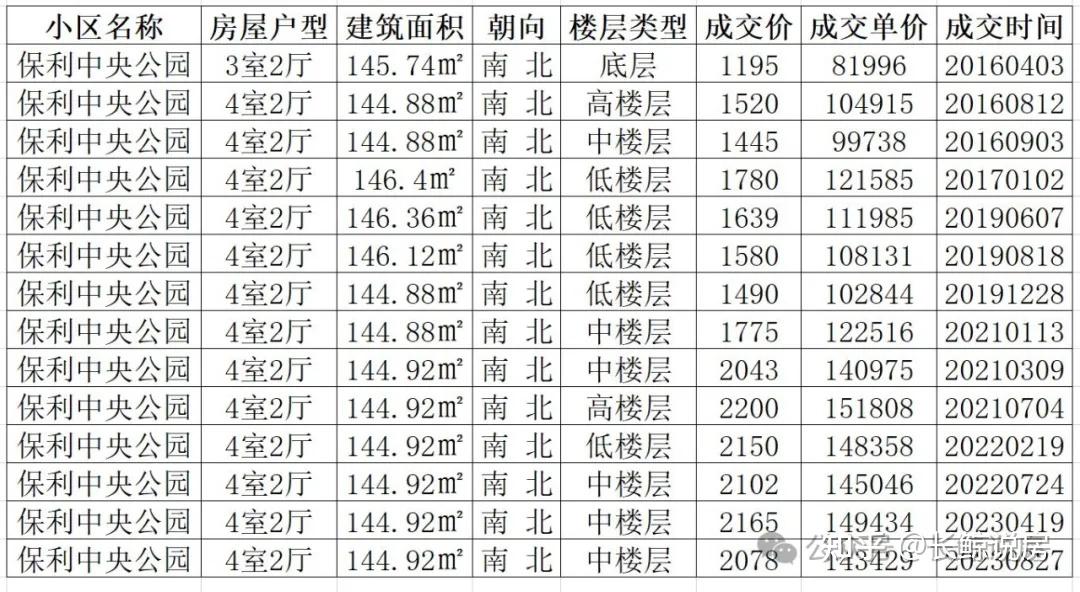 北京楼市，望京神盘价格下跌320万-叭楼楼市分享网