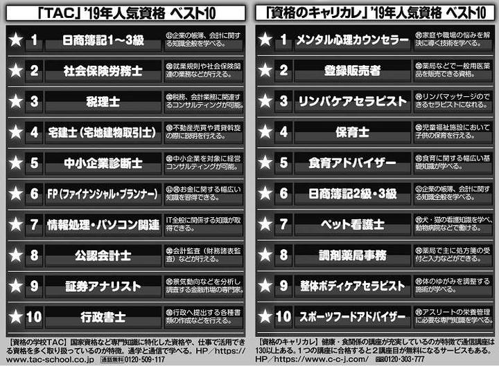 来日本留学的另一条路 职业资格规划 知乎