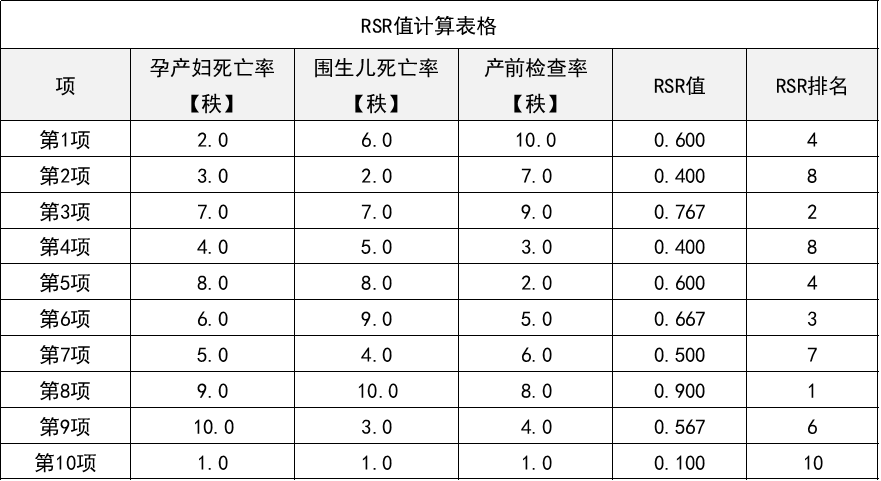 排名评分法=评分排名怎么计算