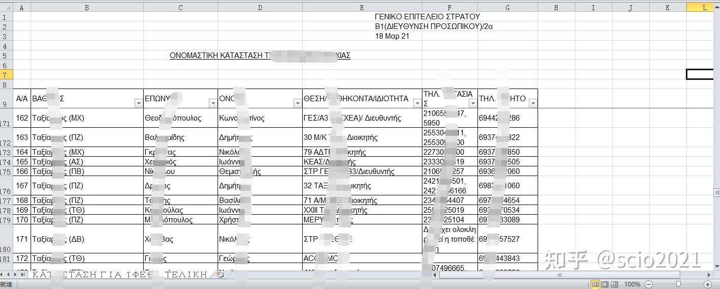 泄露事件回顾及记录：希腊空军参谋长内部邮件系统账户密码泄露 - 知乎