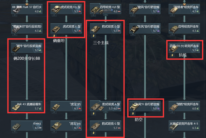 战争雷霆德系5.7被虐正常吗? - 知乎