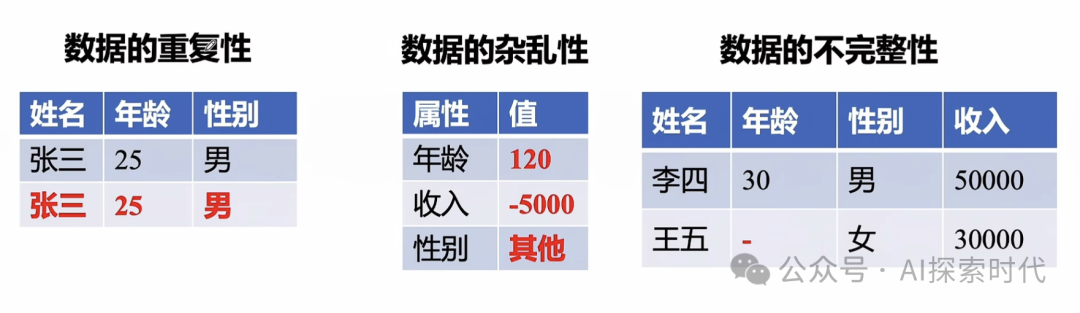 模型训练前置处理之——数据预处理 - 知乎