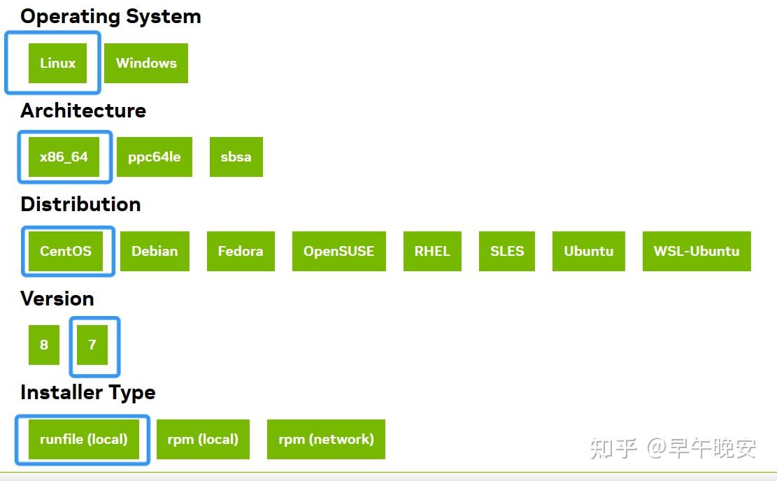 Linux root cuda 