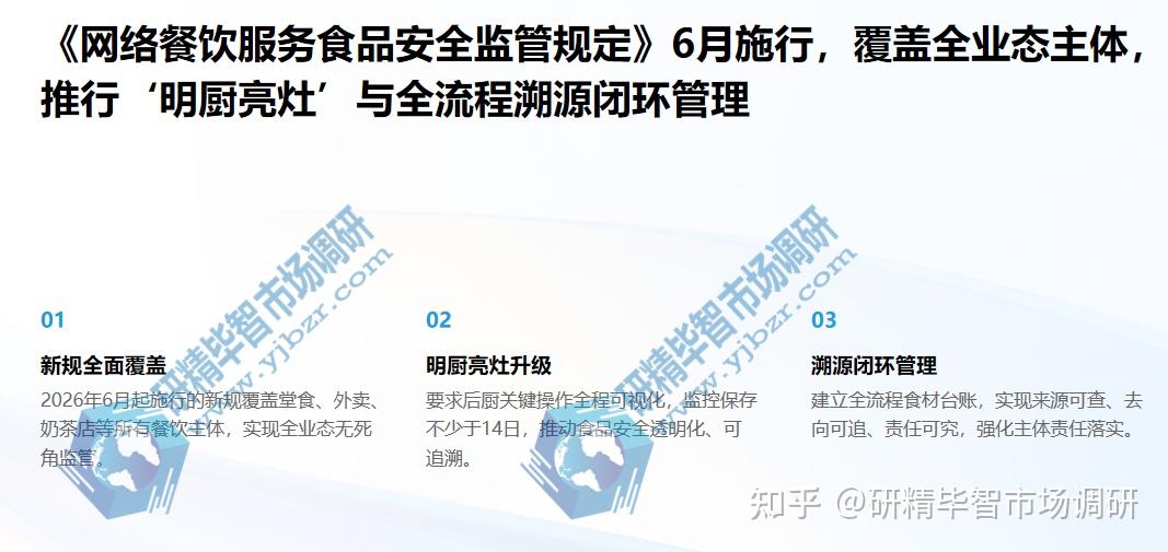 2026年餐饮产业政策解读与细分赛道机会研究报告(数字化/预制菜/中餐出海) - 知乎