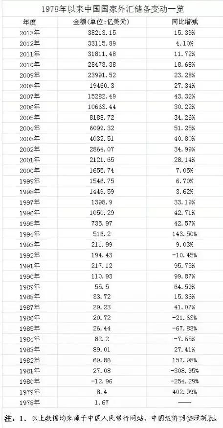 中国外汇储备为什么要买美债