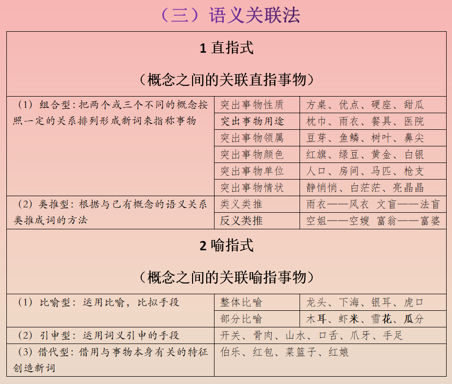 第三章 第二节 构词法与造词法 - 知乎