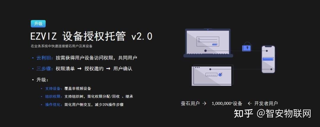 2023ECDC萤石云开发者大会观察：智能物联 夯实数智底座 - 知乎