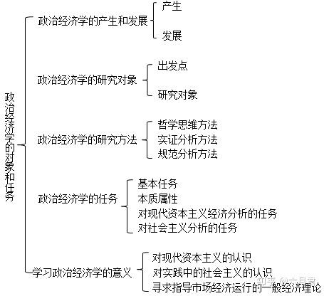 逄锦聚 政治经济学 第6版 笔记和课后习题 知乎