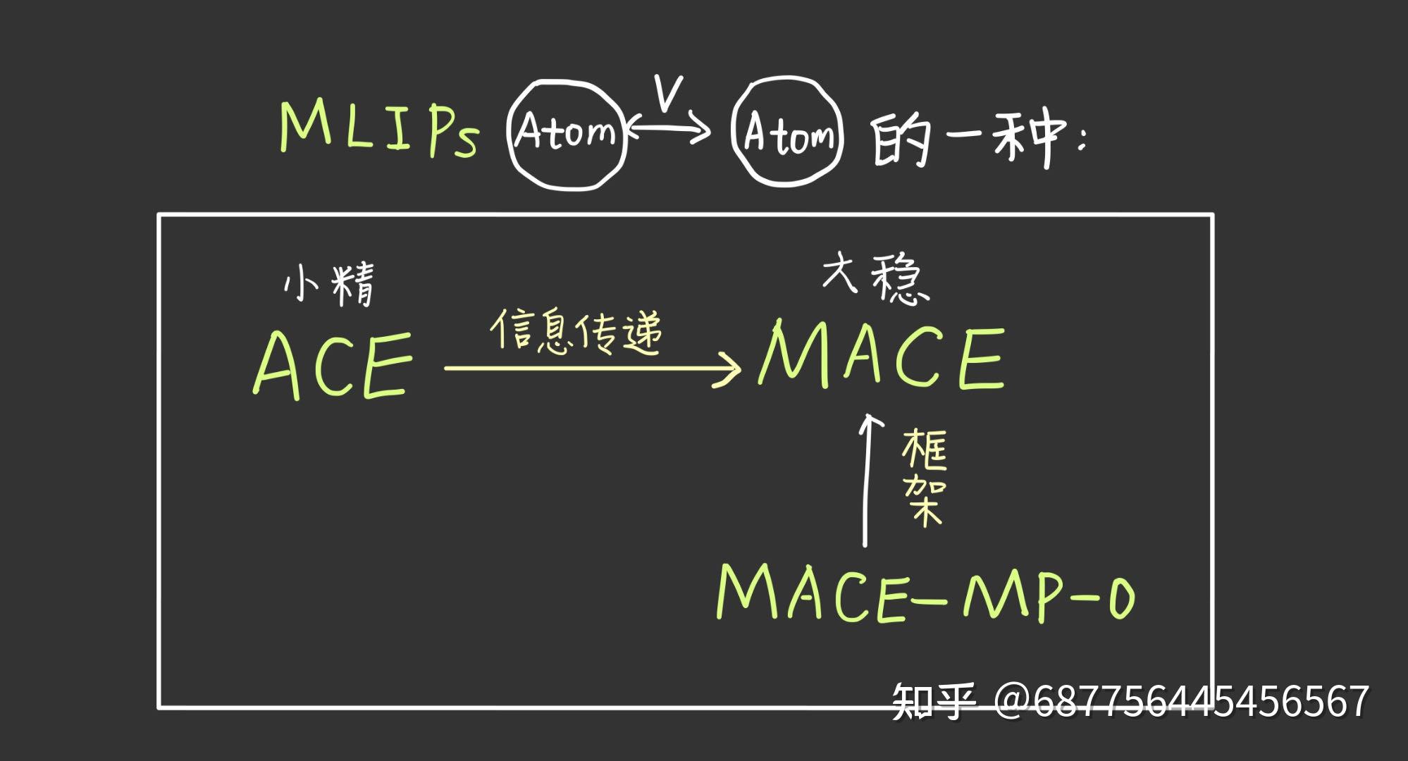 材料机器学习中的MLIPs、GNoME、ACE、MACE、MACE-MP-0指的是什么？ - 知乎