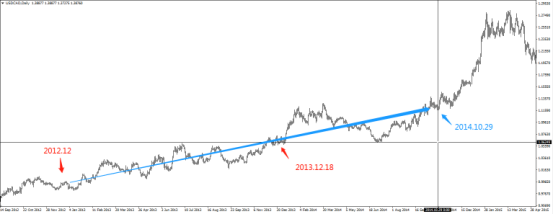 美联储历史QE及其对金融市场的影响 美联储历史QE及其对金融市场的影响