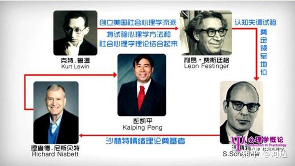 第8章社会心理学 知乎
