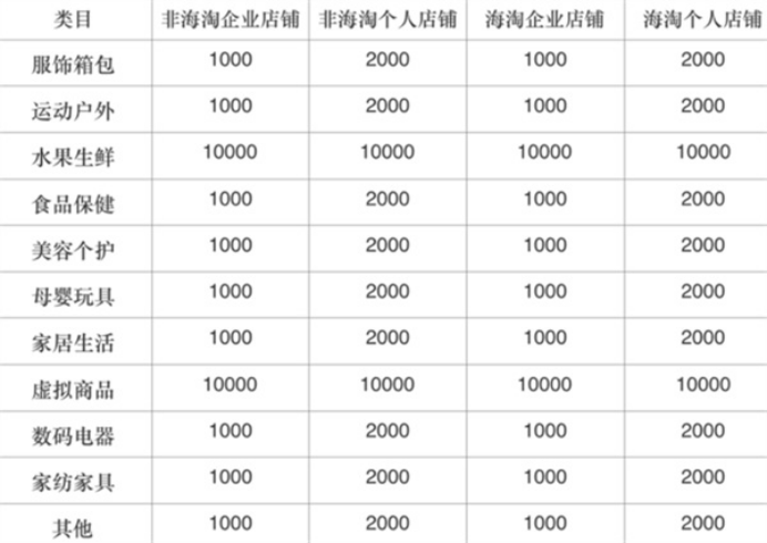 拼多多要怎么选品?拼多多开店费用是多少? - 第6张 - 多多参谋 拼多多要怎么选品?拼多多开店费用是多少? - 第6张