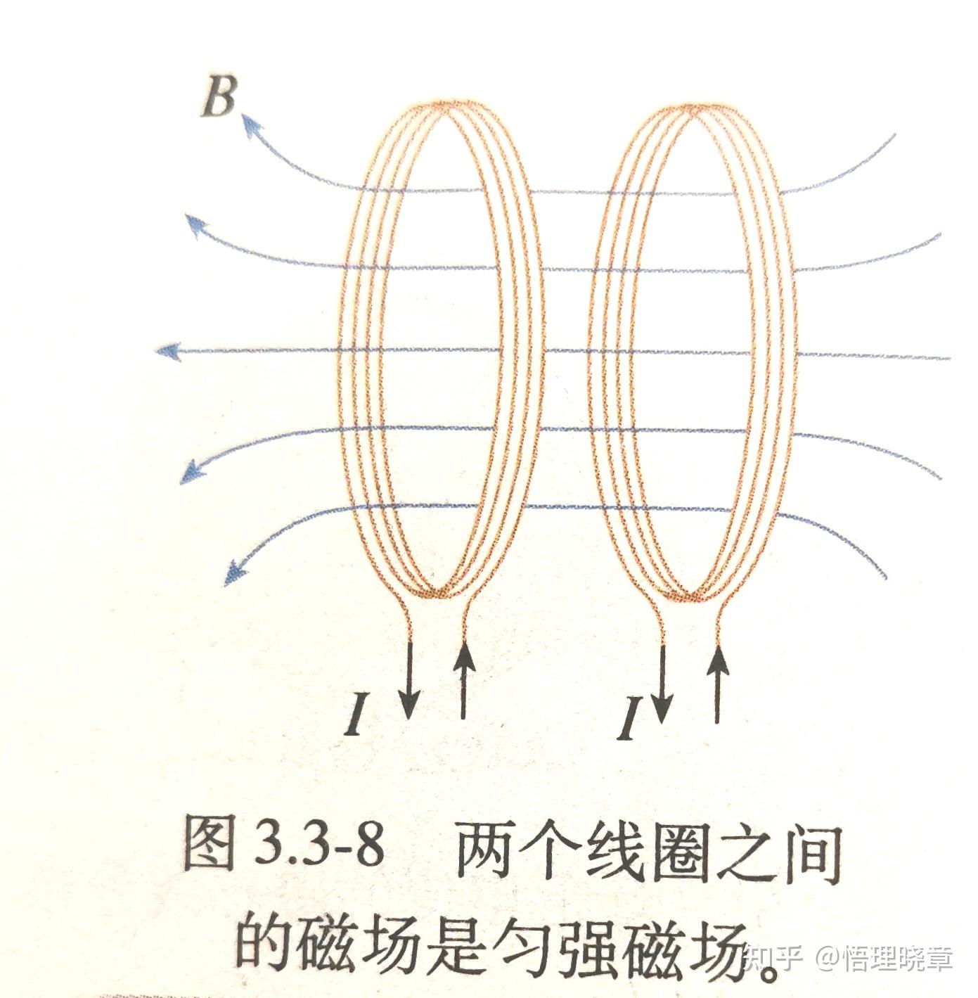 磁场在导线周围是如何分布的? - 知乎