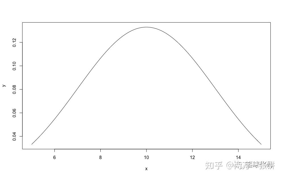 理解Gaussian Mixture Model并用Python实现 - 知乎 image.