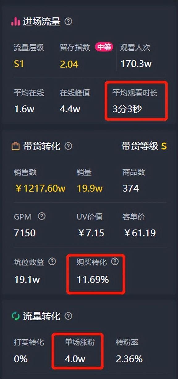 堪称直播运营教科书直播20天销售额7500w她是怎么做到的